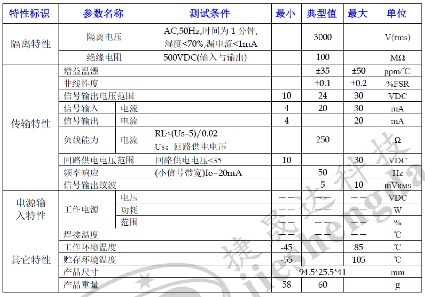 4-20mA